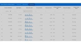 Tables showing the same data for Cobb County presented in the body of the article